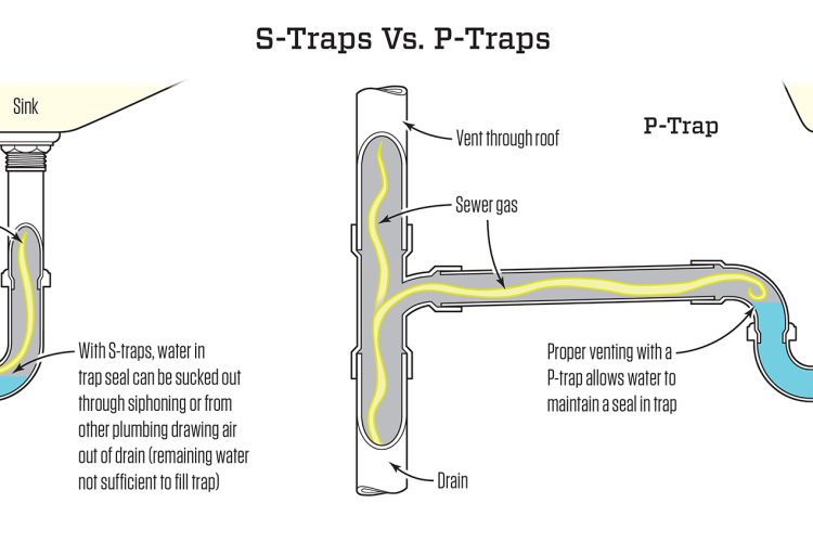 P-Trap vs. S-Trap: Which is the Best Choice for Your Plumbing?